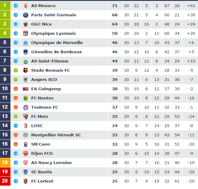 tableau transfert foot